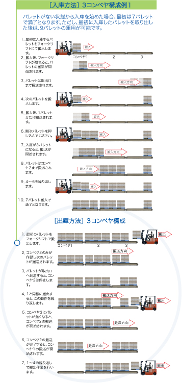 ライブストレージ　操作法