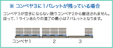 ライブストレージ　操作法