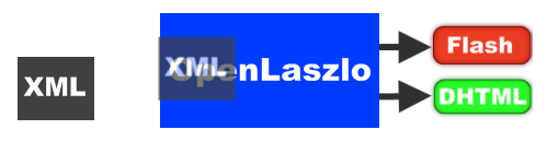 Open Laszlo