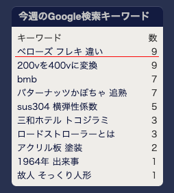 ベローズ　フレキ　違い