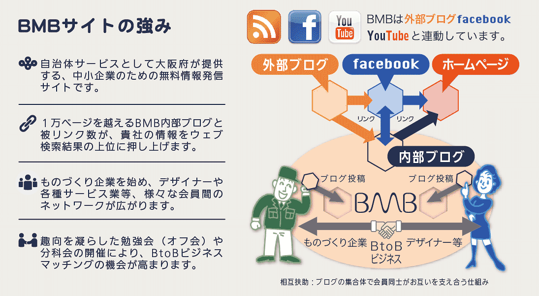 BMBサイトのしくみ