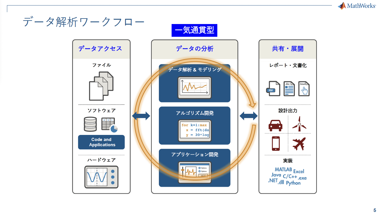 MATLABを活用したデータ解析ワークフロー