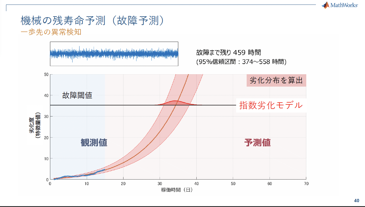 機器の残寿命推定
