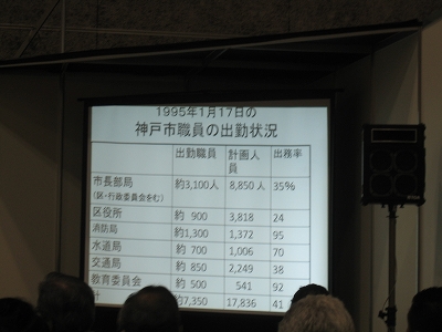 神戸震災の神戸市役所員の出勤状況表